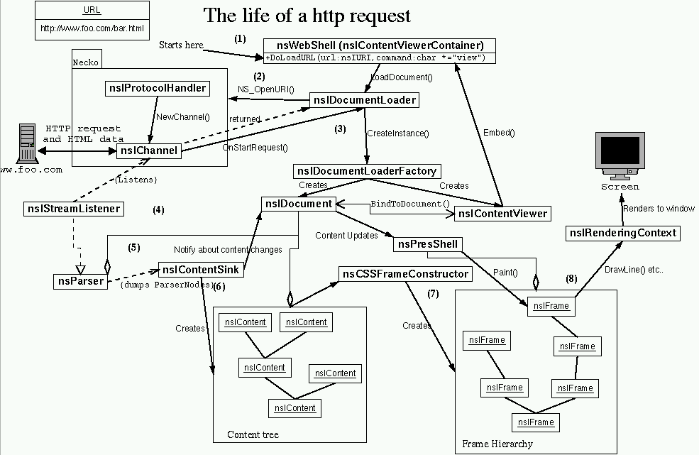 Image:url_load.gif