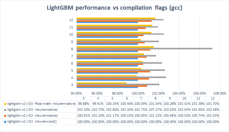 _images/gcc-comparison-1.png