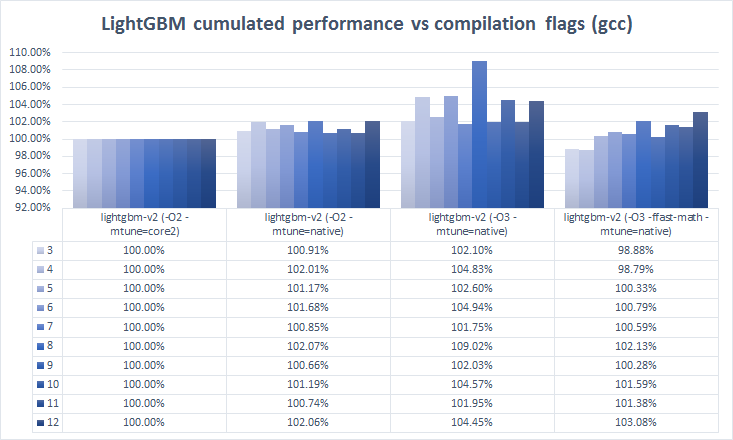 _images/gcc-comparison-2.png