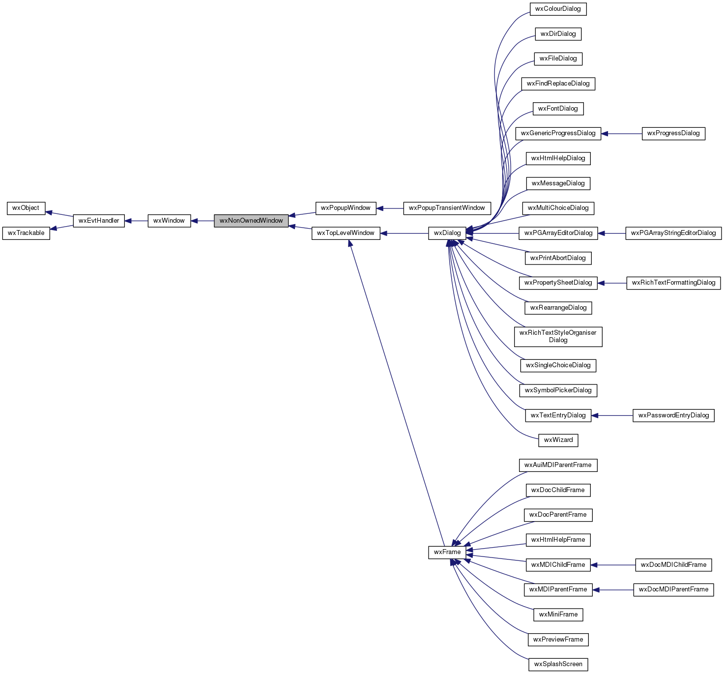 Inheritance graph