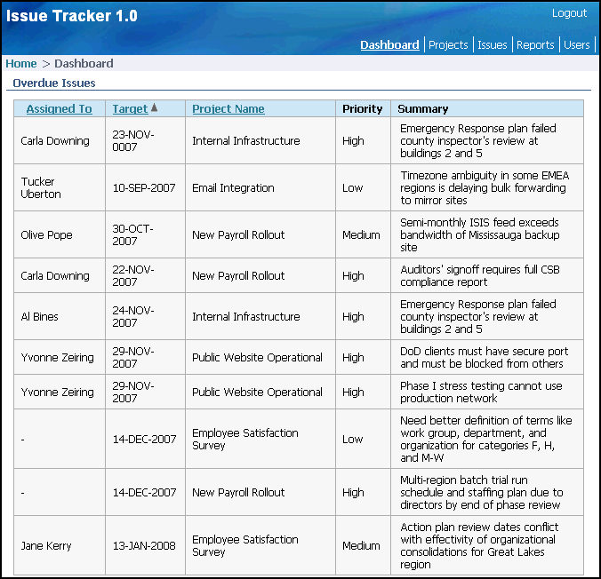 Description of Figure 15-47 follows Description of Figure 15-47 follows