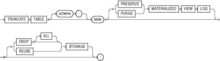 Description of truncate_table.gif follows