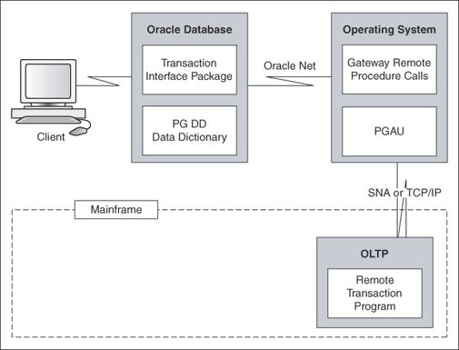 Description of Figure 1-1 follows Description of Figure 1-1 follows