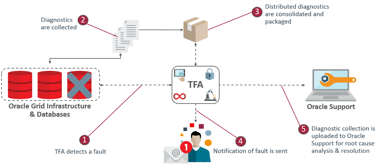Description of Figure 14-1 follows Description of Figure 14-1 follows