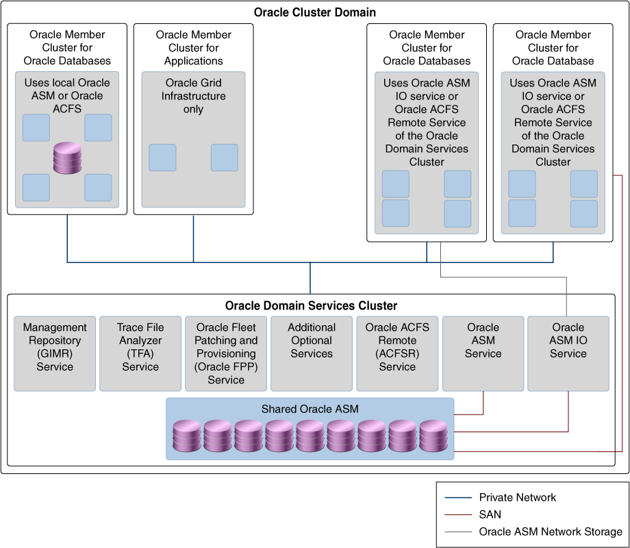 Description of Figure 9-1 follows Description of Figure 9-1 follows