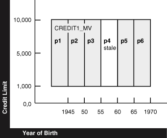 Description of Figure 12-7 follows Description of Figure 12-7 follows