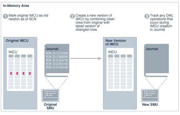 Description of Figure 10-1 follows Description of Figure 10-1 follows