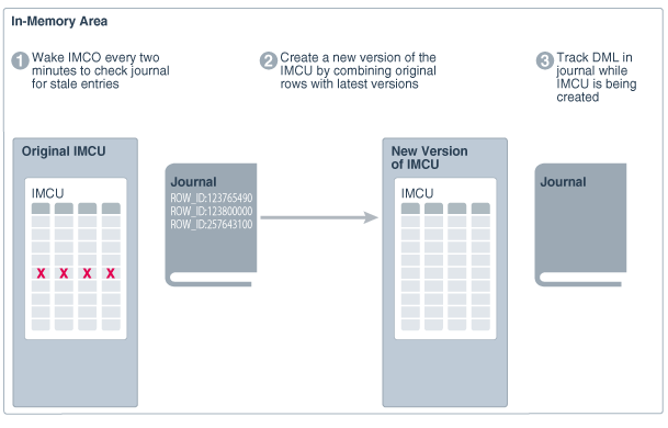 Description of Figure 10-4 follows Description of Figure 10-4 follows