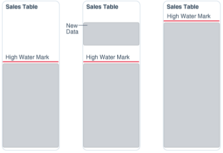 Description of Figure 10-2 follows Description of Figure 10-2 follows