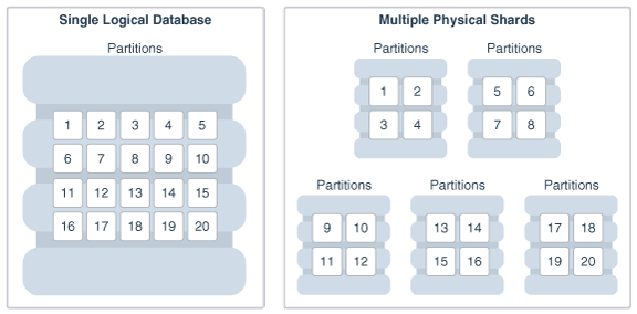 Description of Figure 3-1 follows