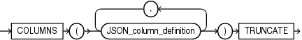 Description of json_columns_clause.eps follows