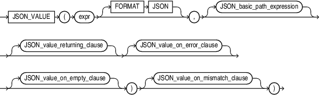 Description of json_value.eps follows