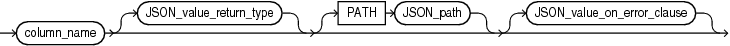 Description of json_value_column.eps follows