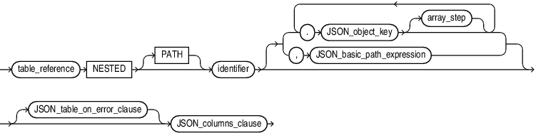 Description of nested_clause.eps follows