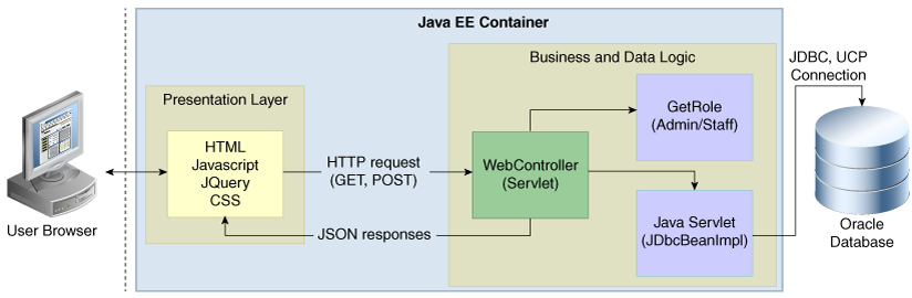 Description of Figure 1-1 follows Description of Figure 1-1 follows