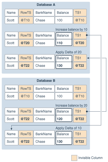 Description of Figure 13-1 follows Description of Figure 13-1 follows