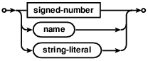 syntax diagram pragma-value