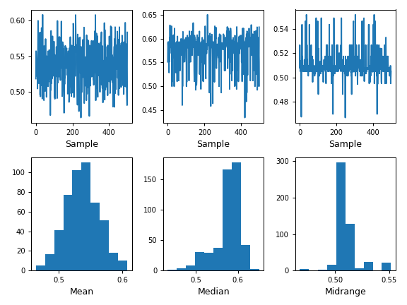 ../../_images/pandas-plotting-bootstrap_plot-1.png