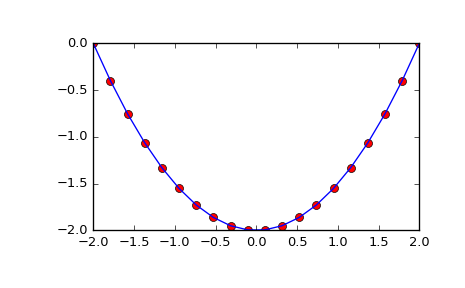 ../_images/scipy-integrate-cumtrapz-1.png