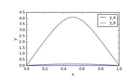 ../_images/scipy-integrate-solve_bvp-1_00_00.png