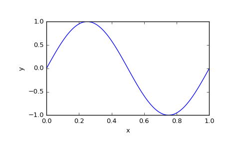 ../_images/scipy-integrate-solve_bvp-1_01_00.png