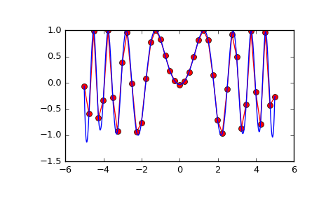 ../_images/scipy-interpolate-interp2d-1.png