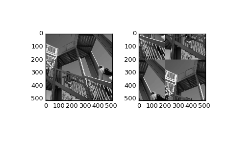 ../_images/scipy-ndimage-fourier_shift-1.png