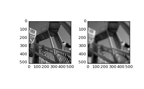 ../_images/scipy-ndimage-fourier_uniform-1.png