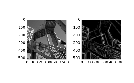 ../_images/scipy-ndimage-gaussian_gradient_magnitude-1.png