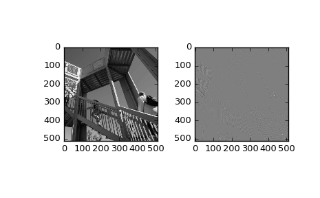 ../_images/scipy-ndimage-laplace-1.png