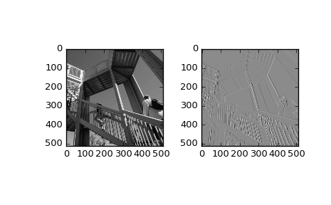 ../_images/scipy-ndimage-prewitt-1.png