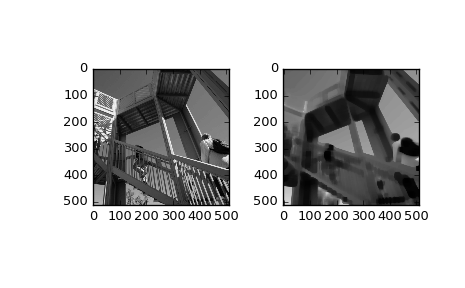../_images/scipy-ndimage-rank_filter-1.png