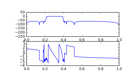 ../_images/scipy-signal-sosfreqz-1_01_00.png