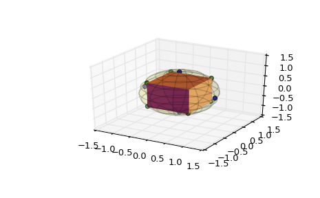 ../_images/scipy-spatial-SphericalVoronoi-1.png