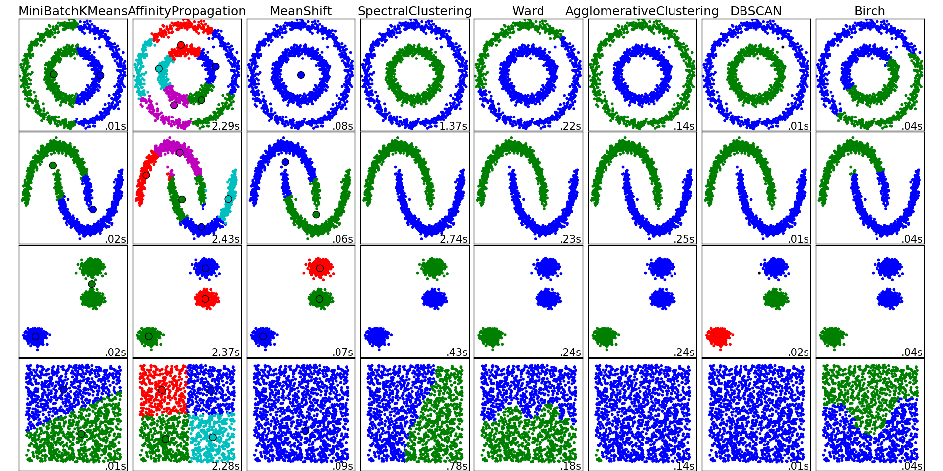 ../../_images/sphx_glr_plot_cluster_comparison_001.png