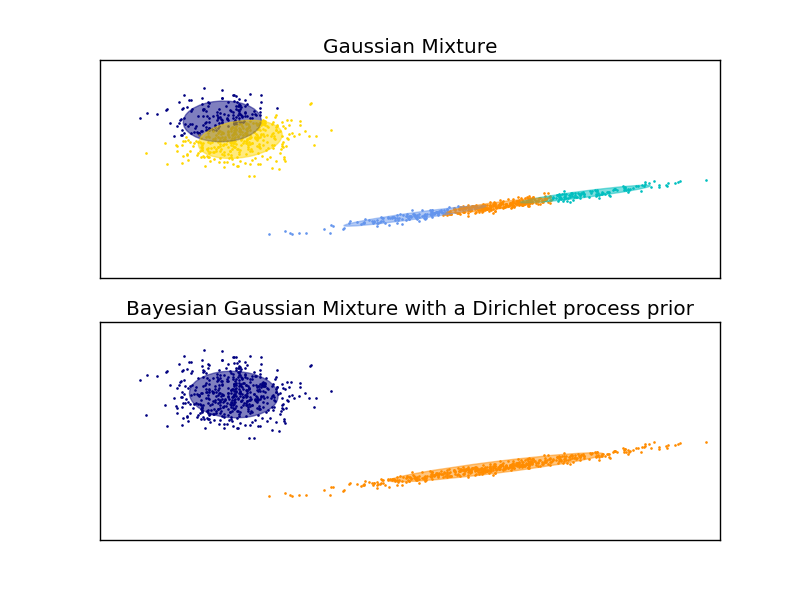 ../_images/sphx_glr_plot_gmm_0011.png
