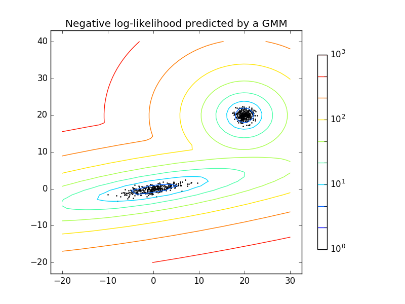 ../_images/sphx_glr_plot_gmm_pdf_0011.png