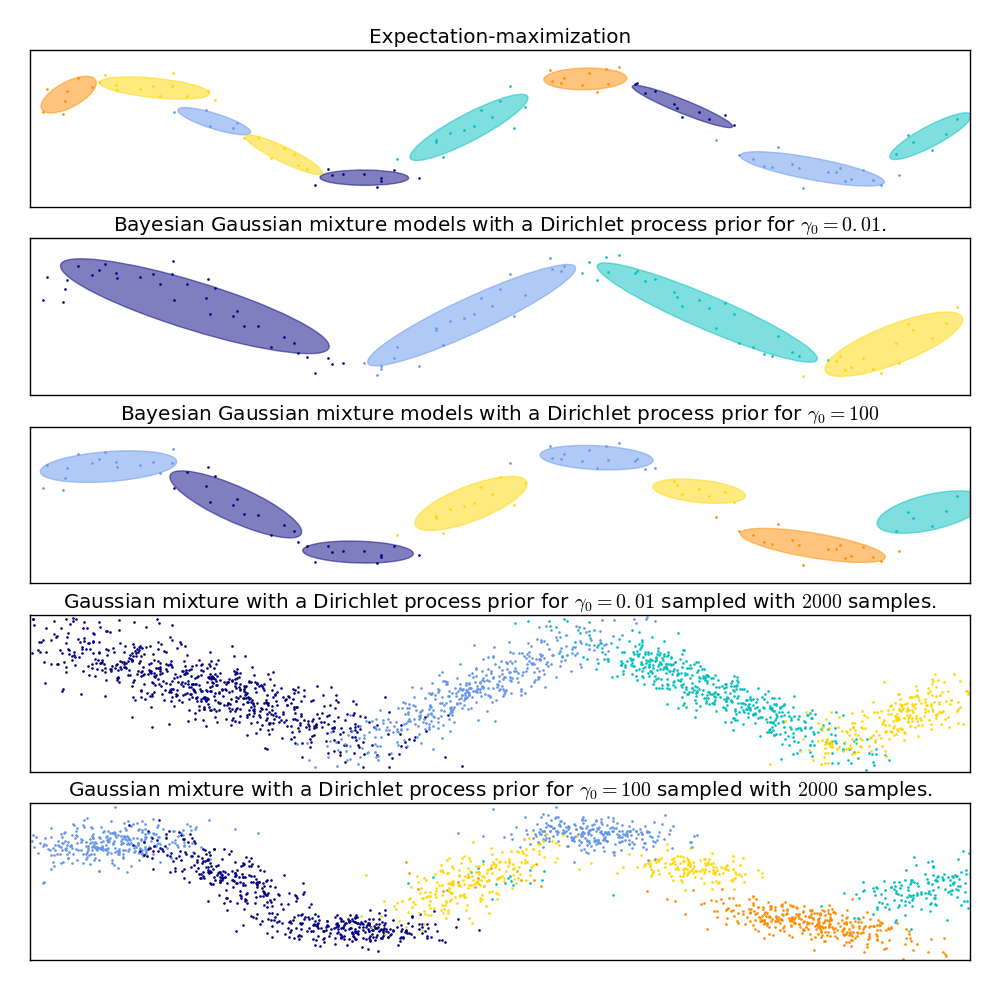../_images/sphx_glr_plot_gmm_sin_0011.png