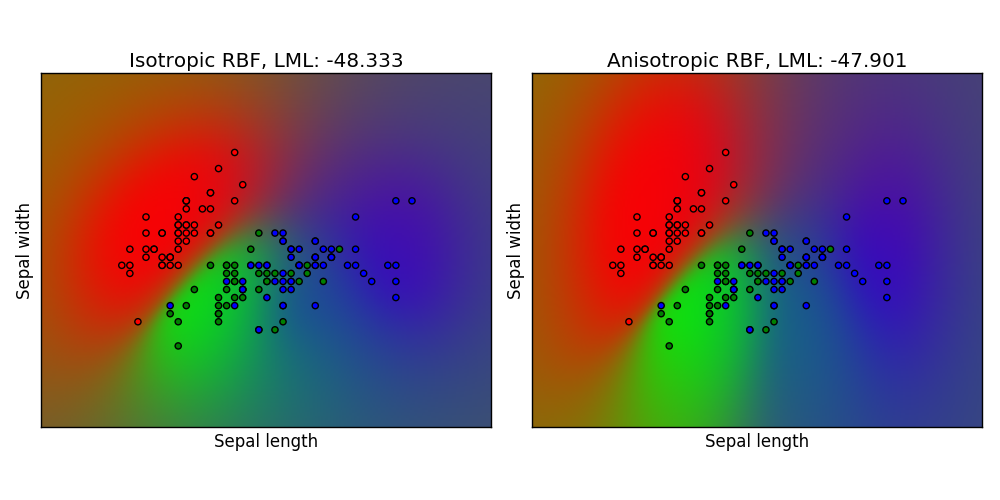 ../../_images/sphx_glr_plot_gpc_iris_001.png