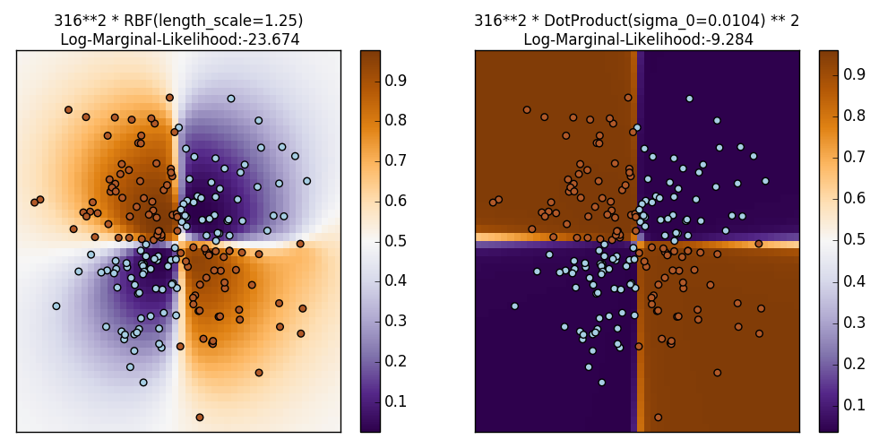 ../../_images/sphx_glr_plot_gpc_xor_001.png