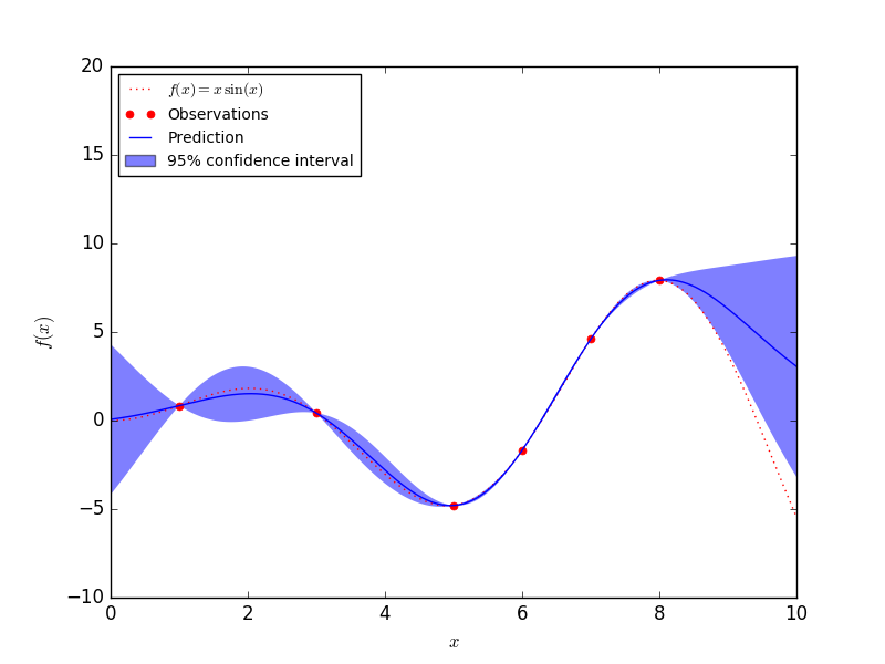 ../../_images/sphx_glr_plot_gpr_noisy_targets_001.png