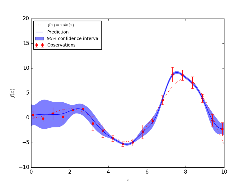 ../../_images/sphx_glr_plot_gpr_noisy_targets_002.png