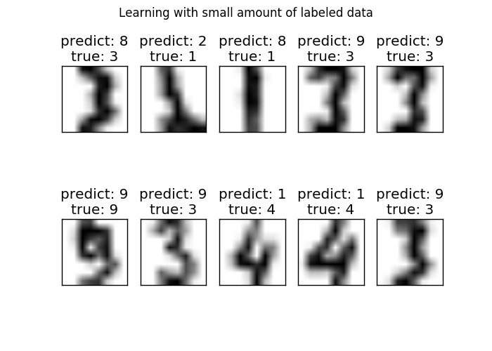 ../../_images/sphx_glr_plot_label_propagation_digits_001.png
