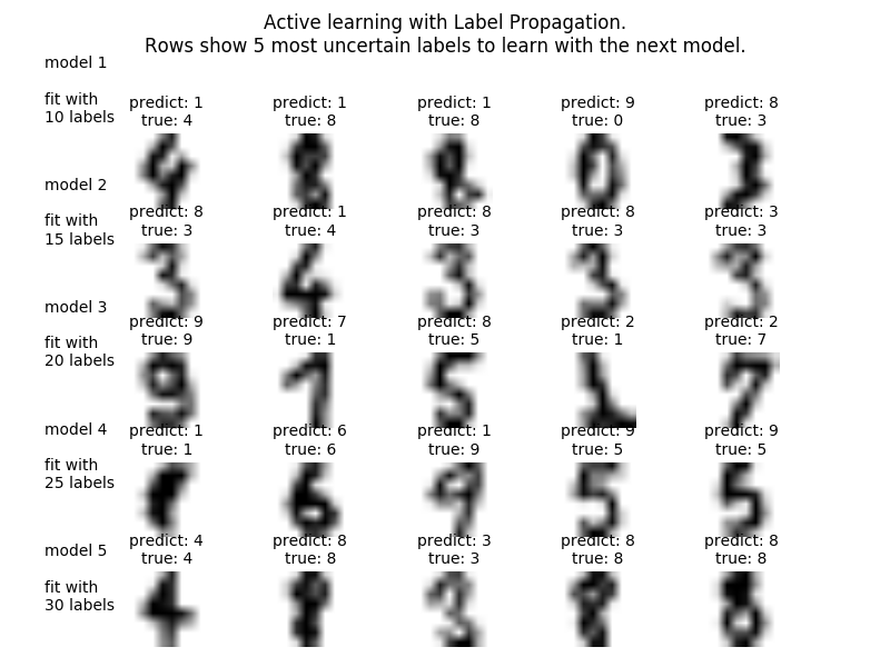 ../../_images/sphx_glr_plot_label_propagation_digits_active_learning_001.png
