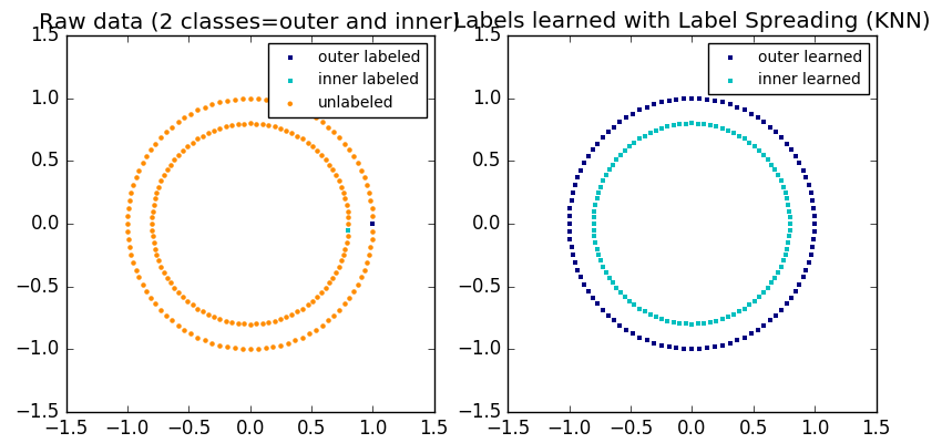 ../../_images/sphx_glr_plot_label_propagation_structure_001.png