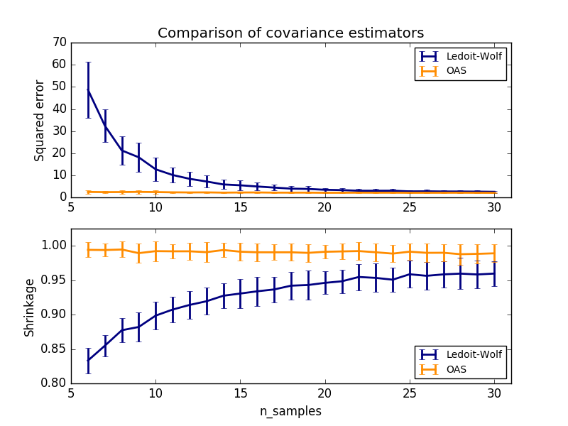 ../../_images/sphx_glr_plot_lw_vs_oas_001.png