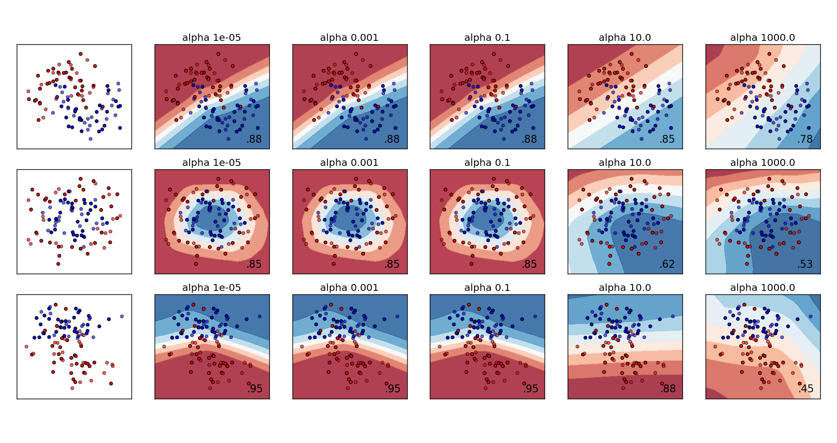 ../_images/sphx_glr_plot_mlp_alpha_0011.png